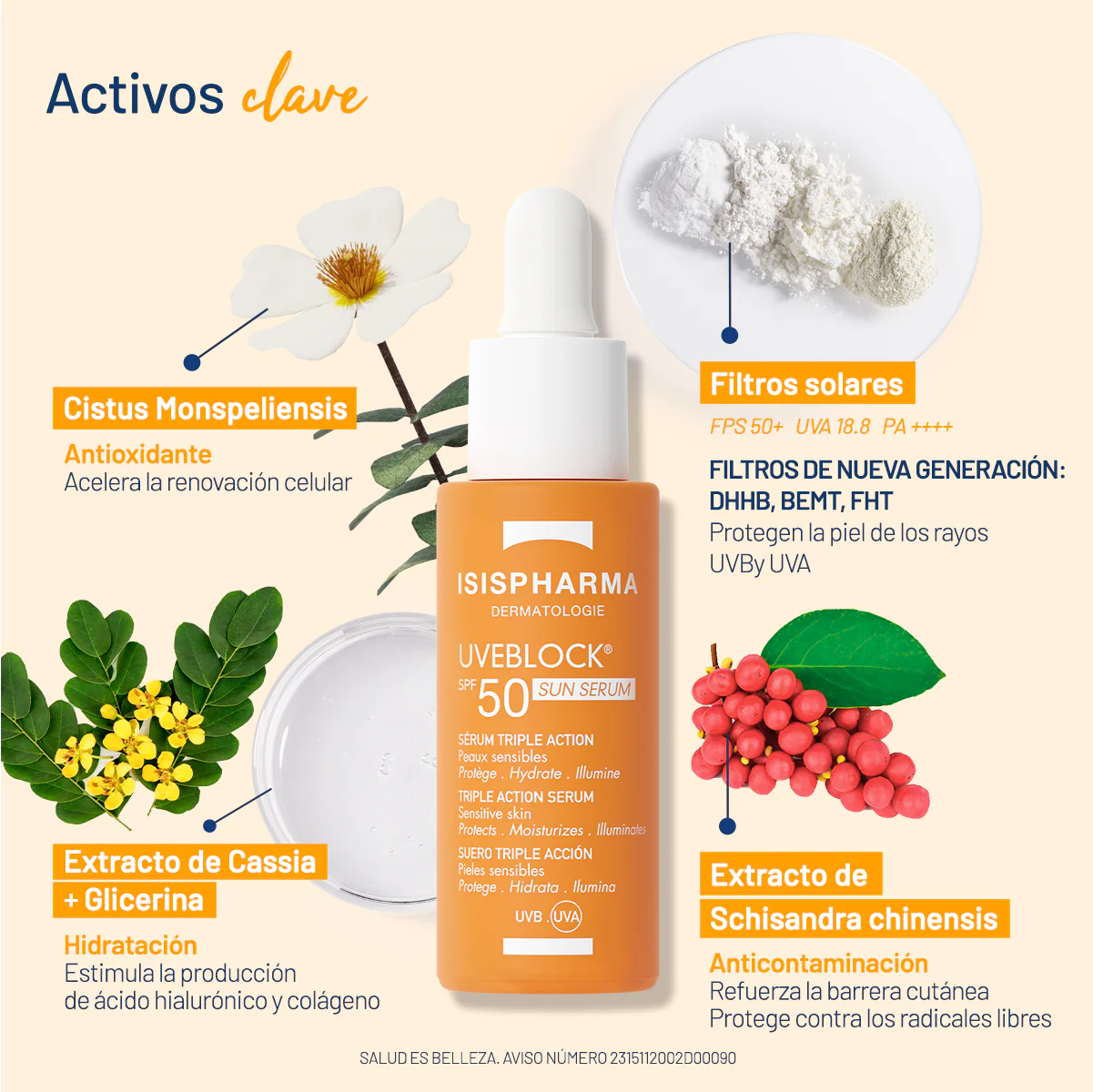 UVEBLOK SUN SERUM 50SPF 28ML - Imagen 4